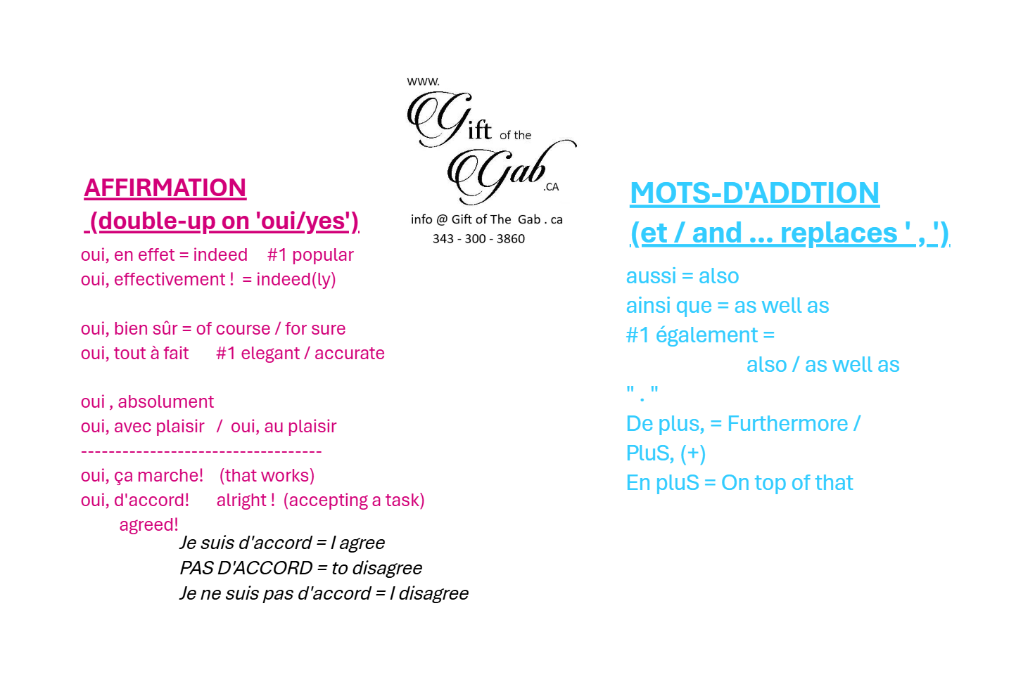 Affirmations et Mots-d'Addition Vocabulaire PRÉCIS