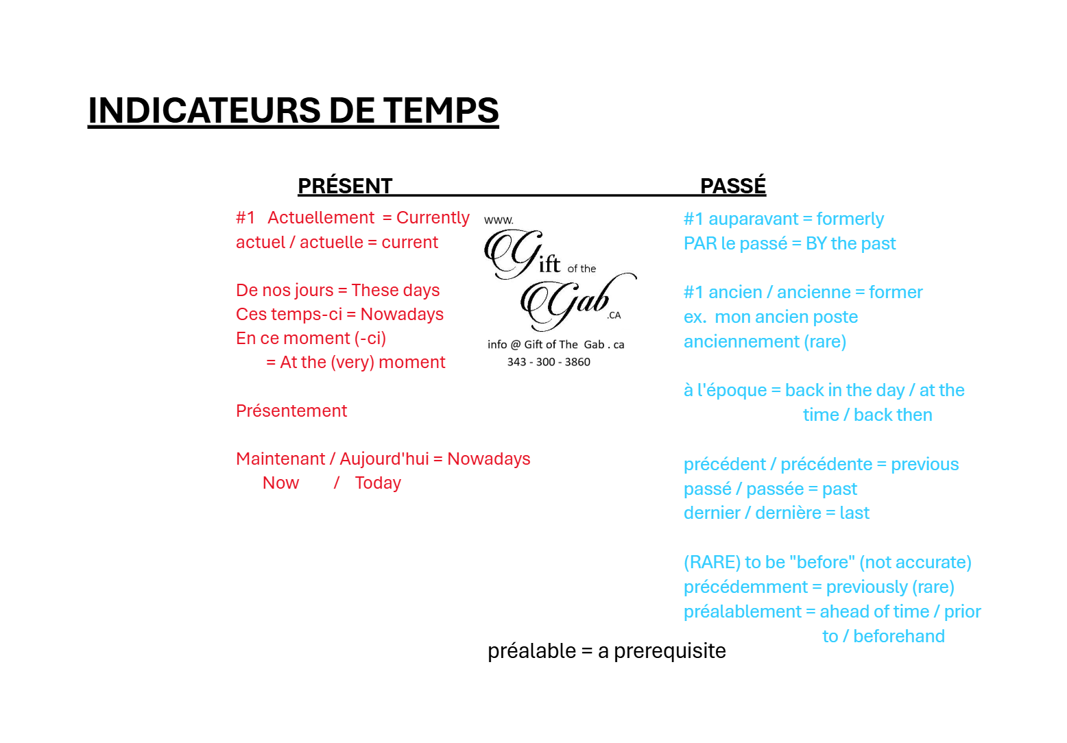 Indicateurs de Temps Vocabulaire PRÉCIS